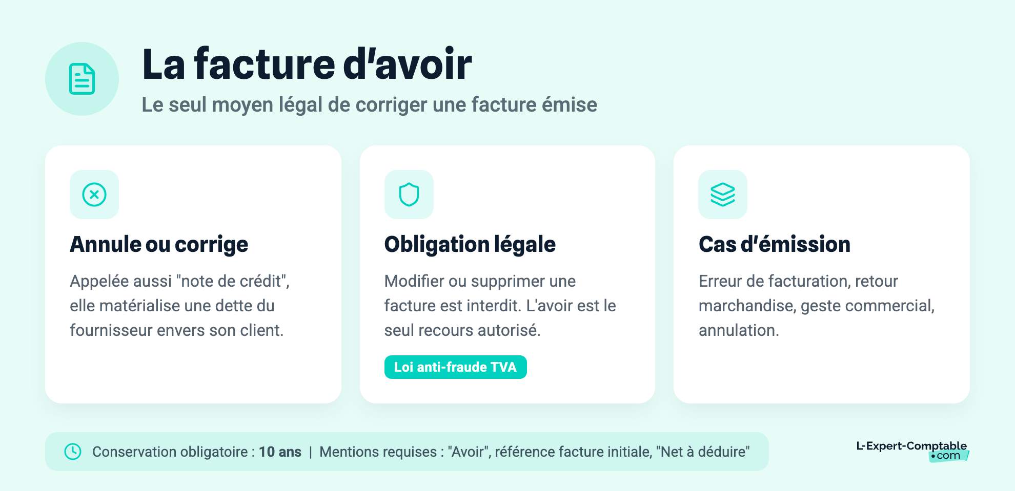 La facture d'avoir